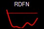 RDFN